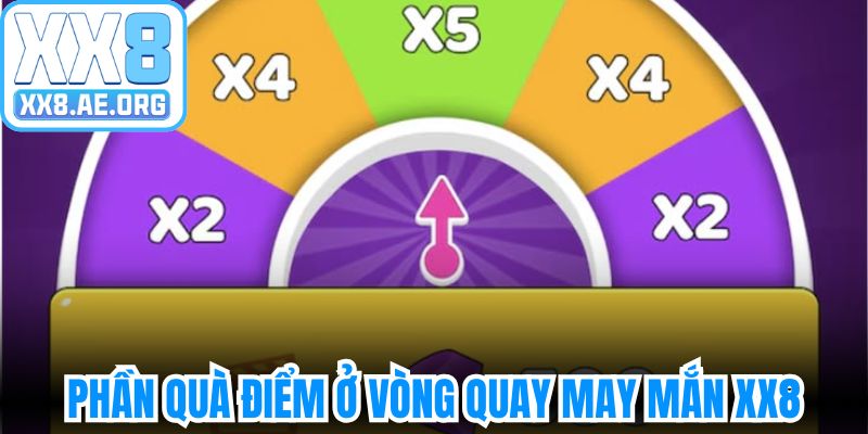 Phần quà điểm danh vọng ở vòng quay may mắn XX8